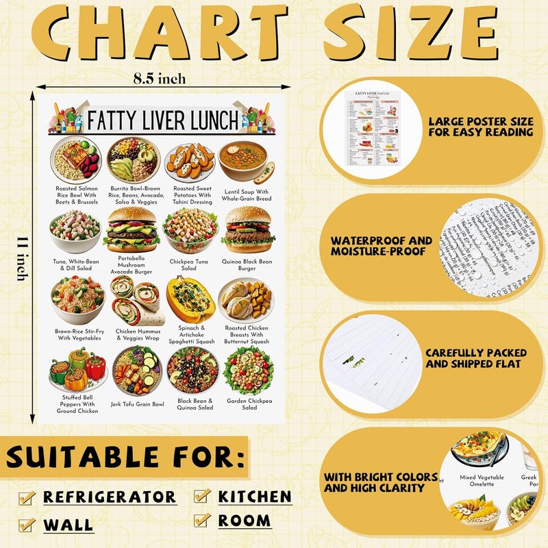 Sinload 12 Pcs Fatty Liver Food Chart Poster Diet Grocery List Meal Plan Health Diet for Kitchen Room Decor - Image 2
